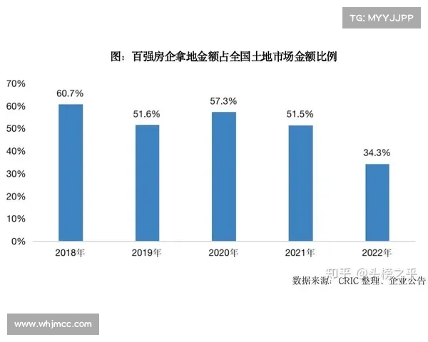 2022中国房地产百强企业排行榜深度解析与行业发展趋势展望