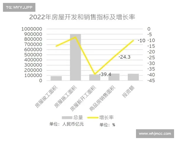 如何解读2022中国房地产百强企业奖项背后的行业发展趋势与影响